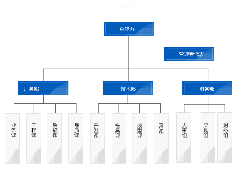 組織架構